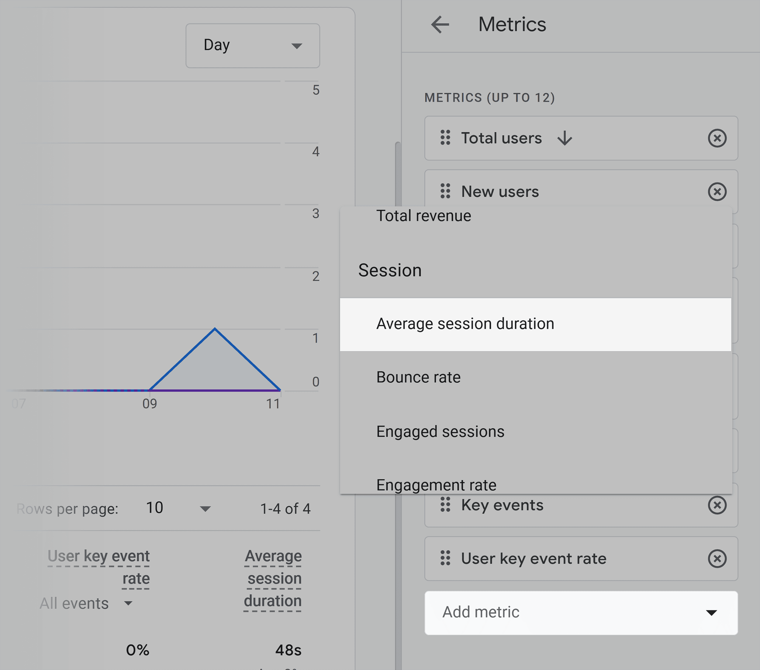 GA – Customize report – Metrics – Add metric – Average session duration