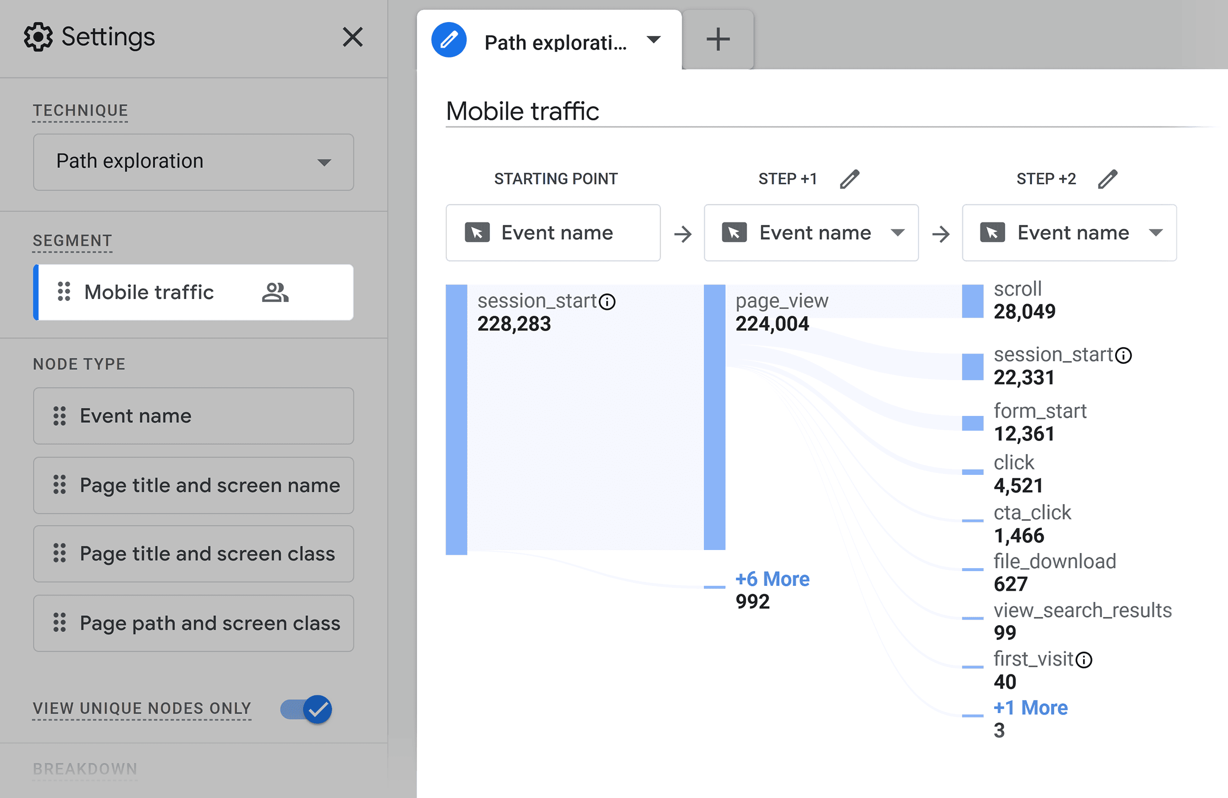 GA – Path explorations – Segments – Mobile traffic