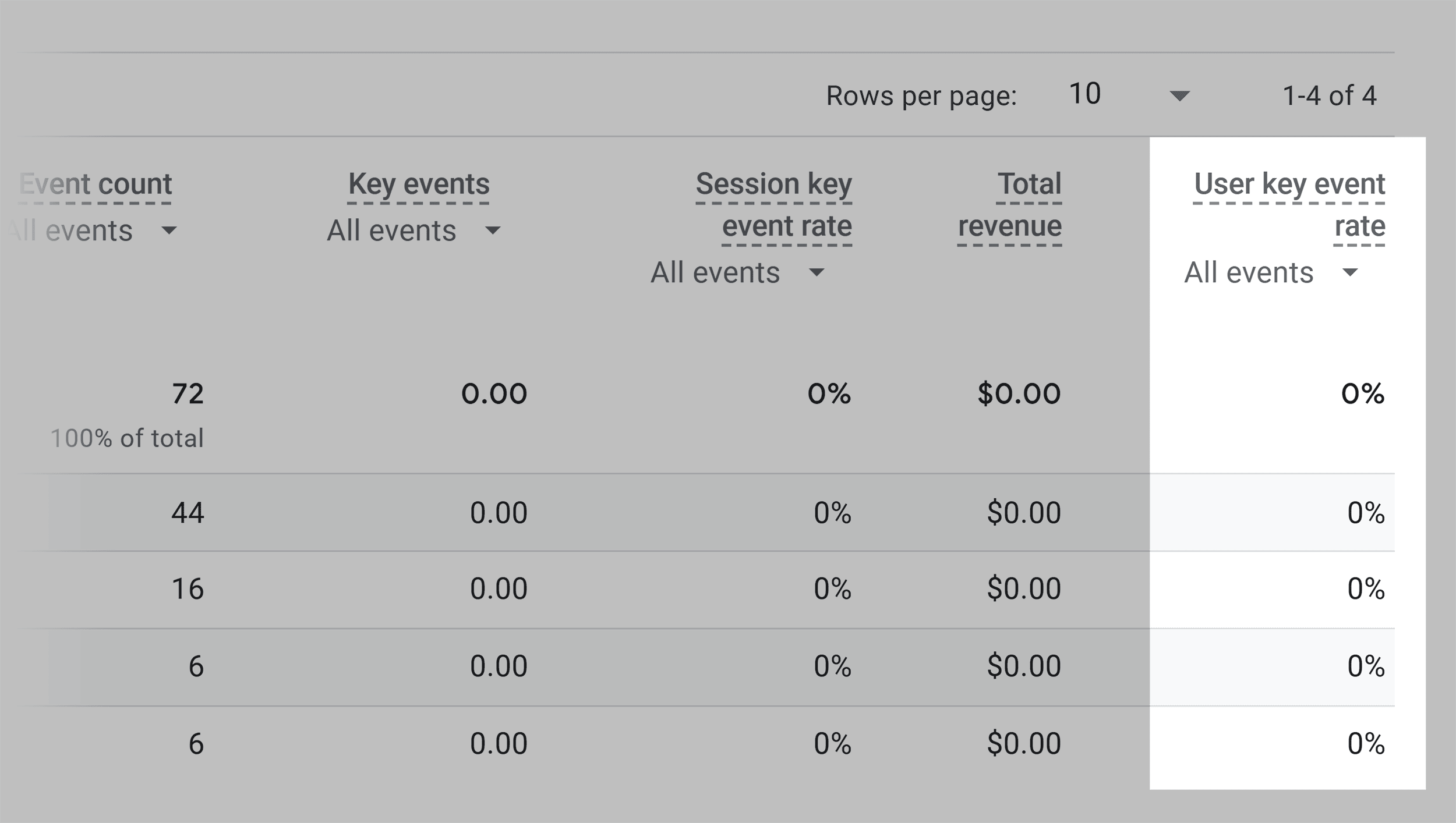 GA – Report – User key events