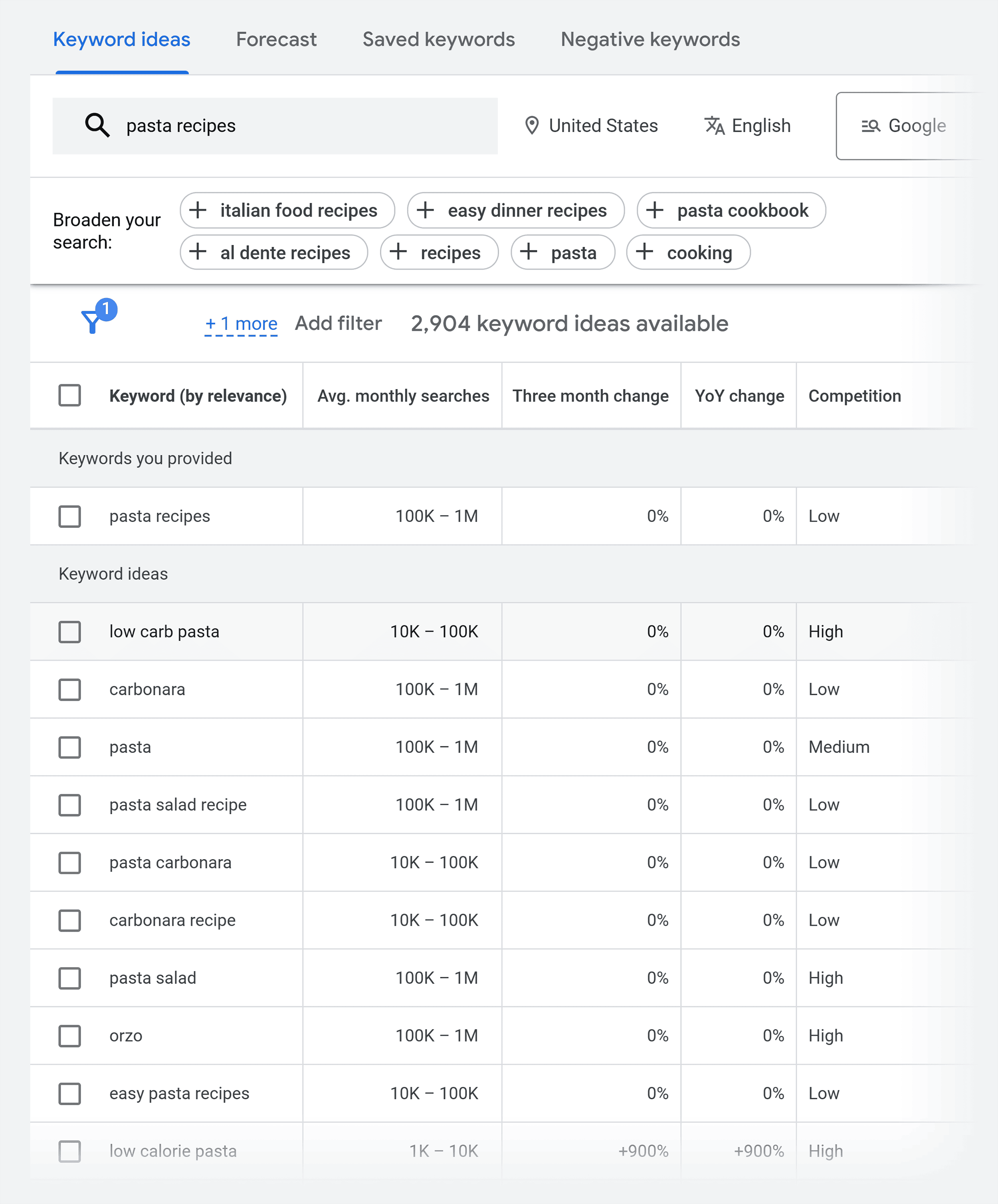 GKP &ndash; Pasta recipes