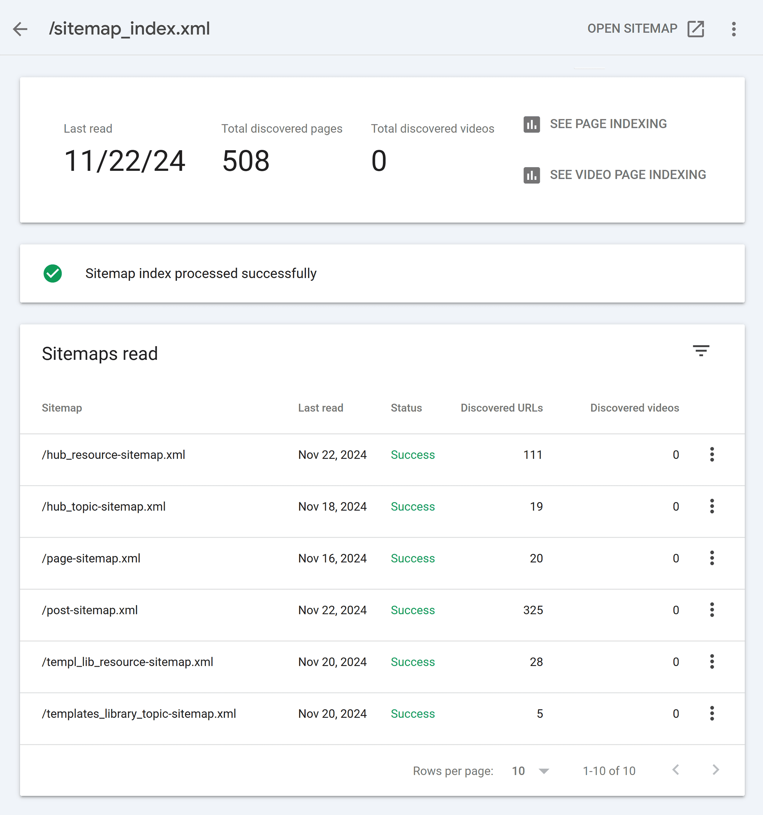 GSC – Backlinko – Sitemap