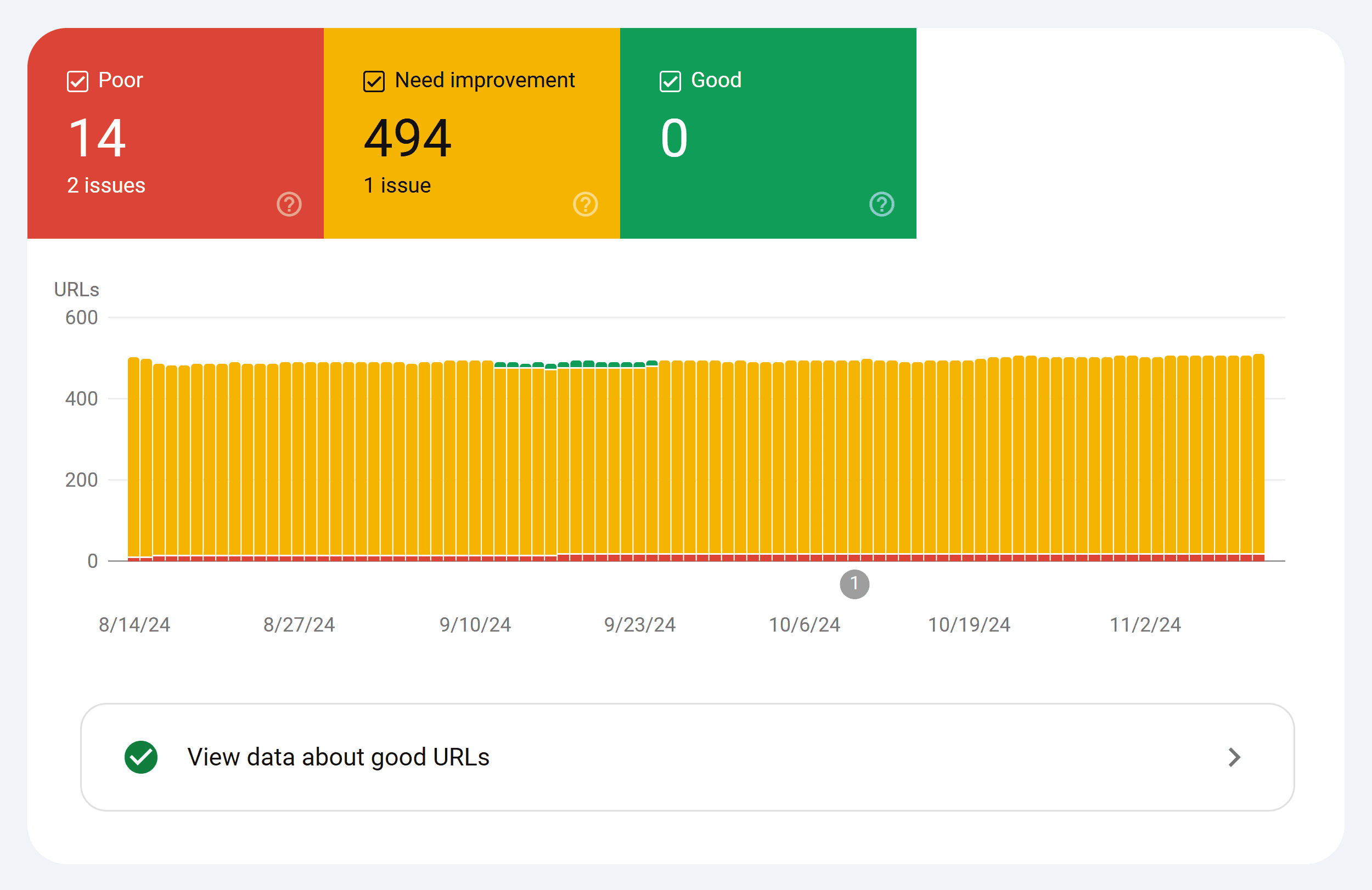 GSC – Core Web Vitals – Mobile