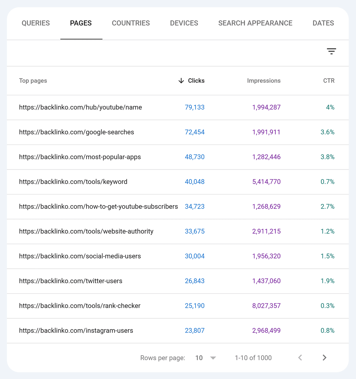 seo-behavioral-factors-how-user-actions-impact-rankings