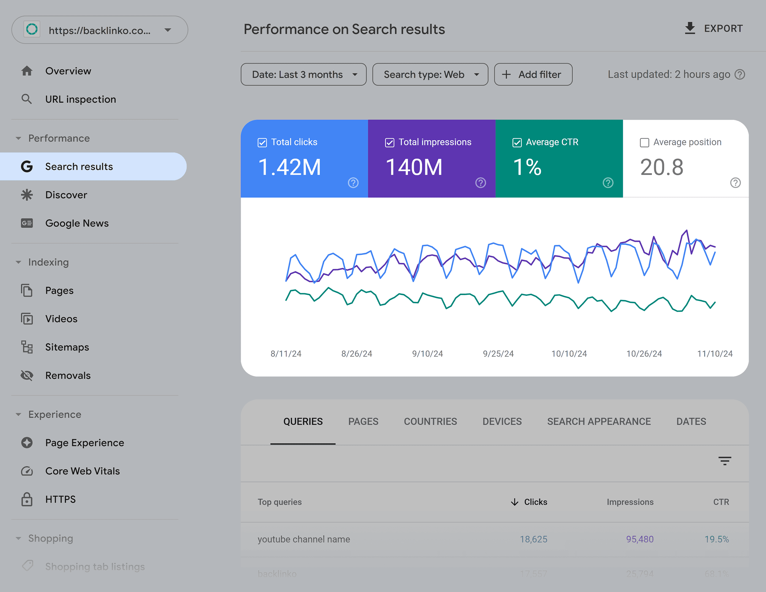 GSC – Search results – Performance