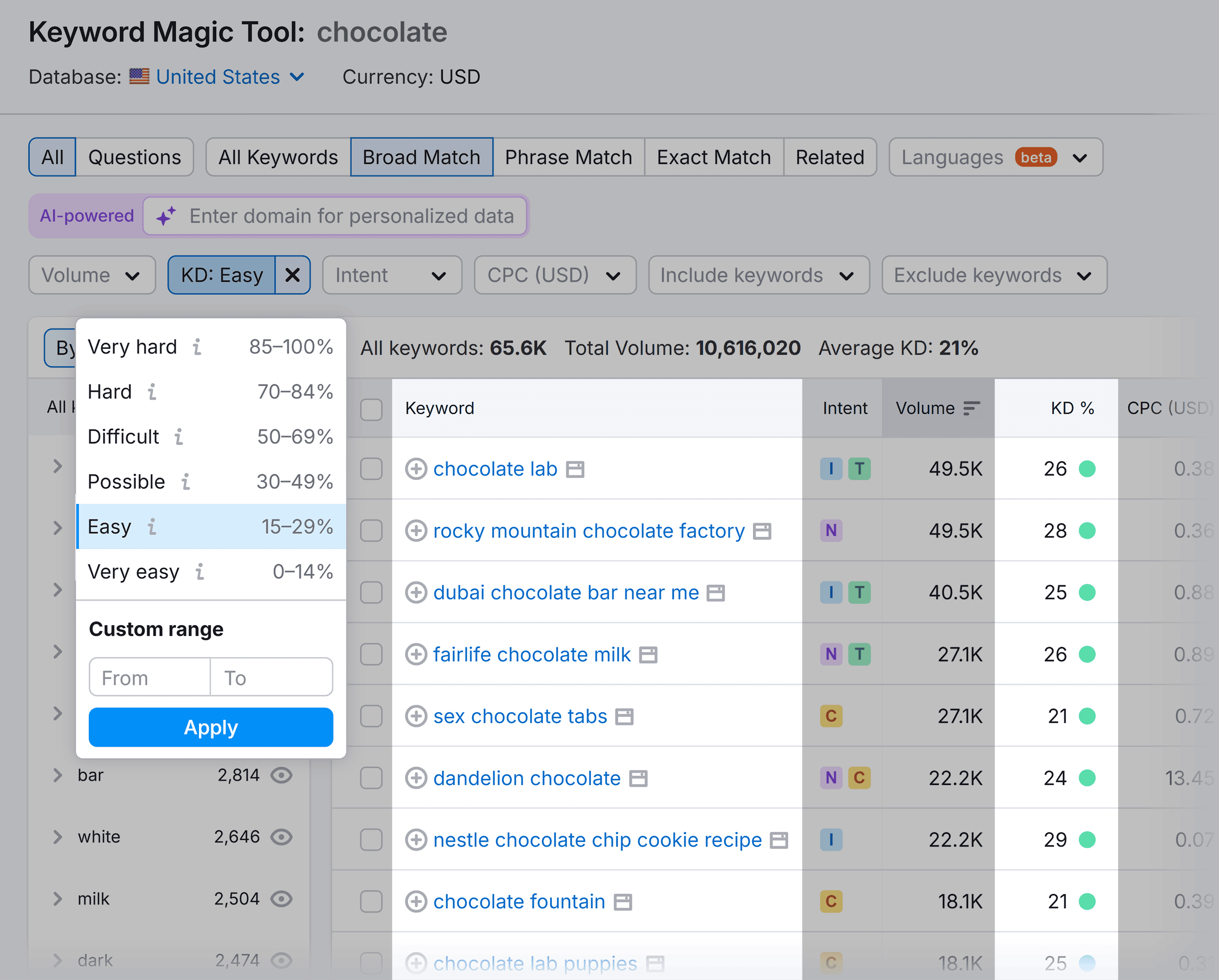 Keyword Magic Tool – Chocolate – Keyword Difficulty filter