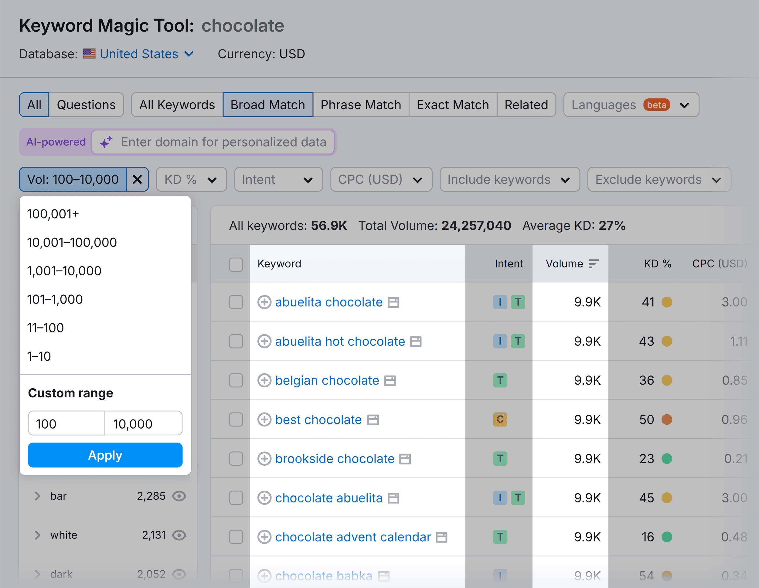 Keyword Magic Tool – Chocolate – Volume filter