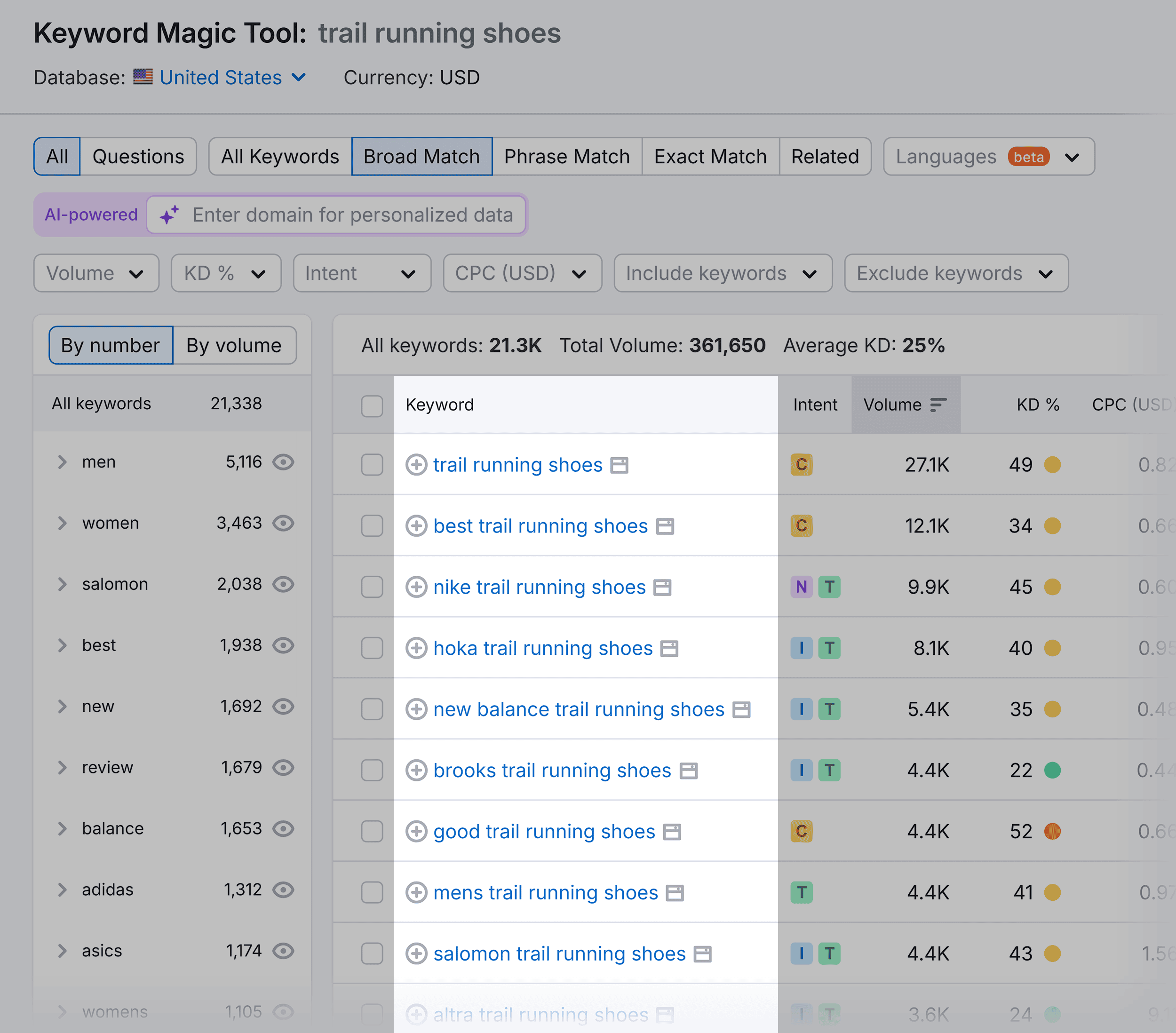 Keyword Magic Tool – Trail running shoes – Keywords