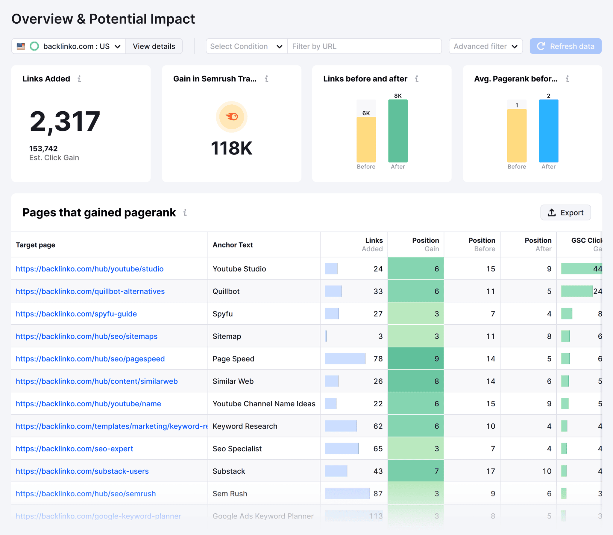 7 Best SEO Reporting Tools for Teams and Agencies (Tested for 2026)