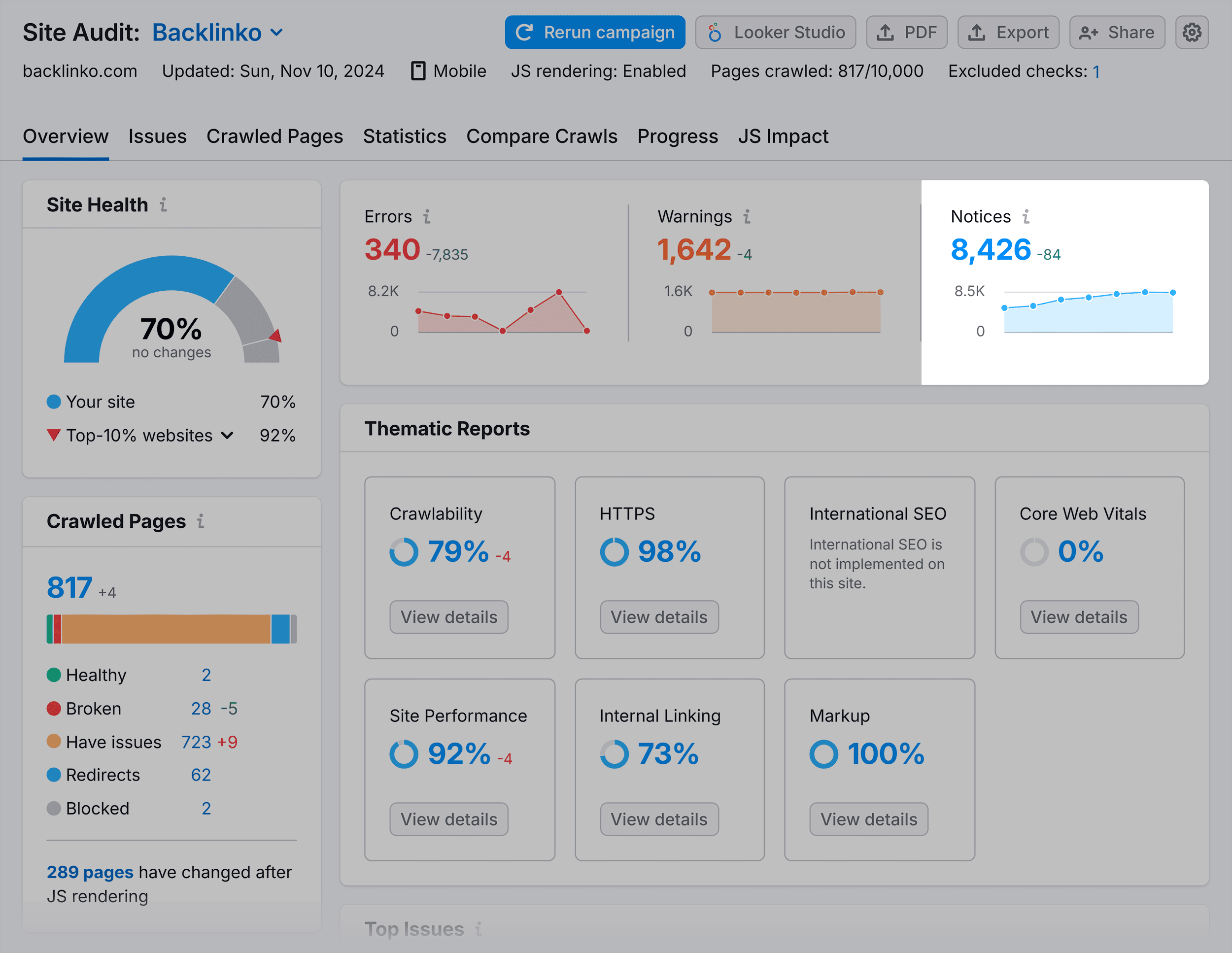 Site Audit – Backlinko – Overview – Notices