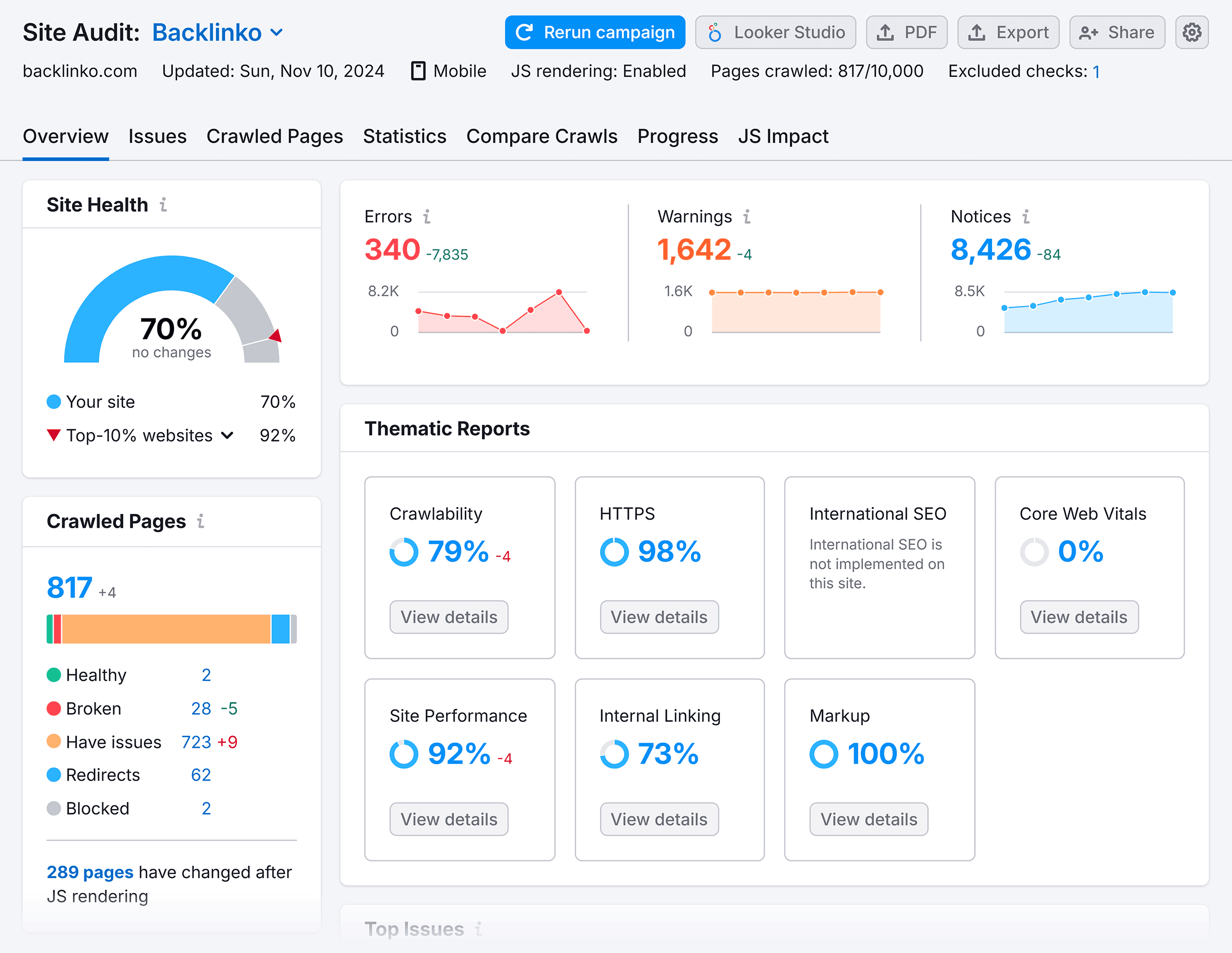 Site Audit – Backlinko – Overview – 2024 Nov