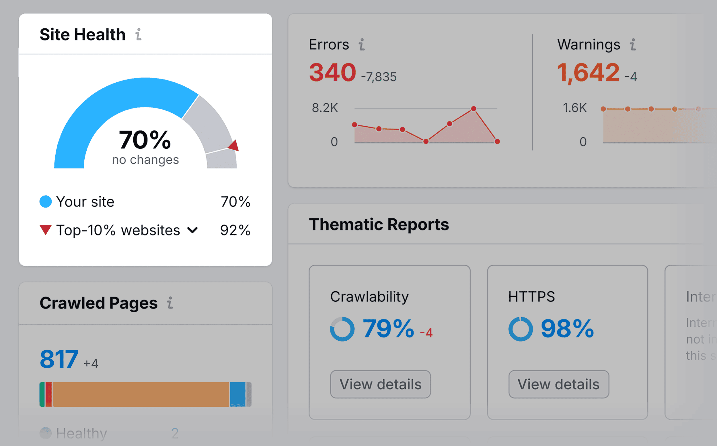 Site Audit – Backlinko – Site Health