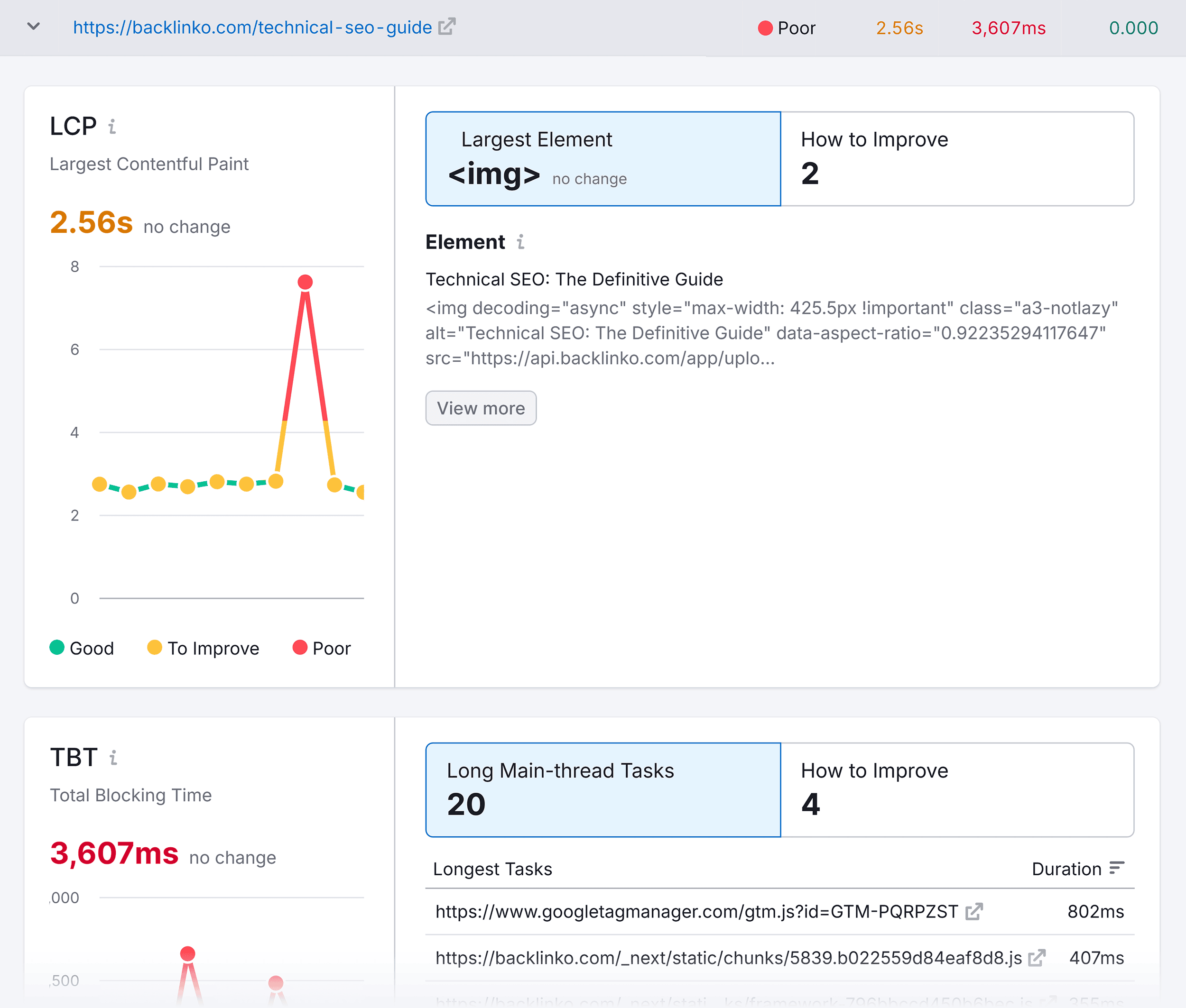 Site Audit – Core Web Vitals – Details