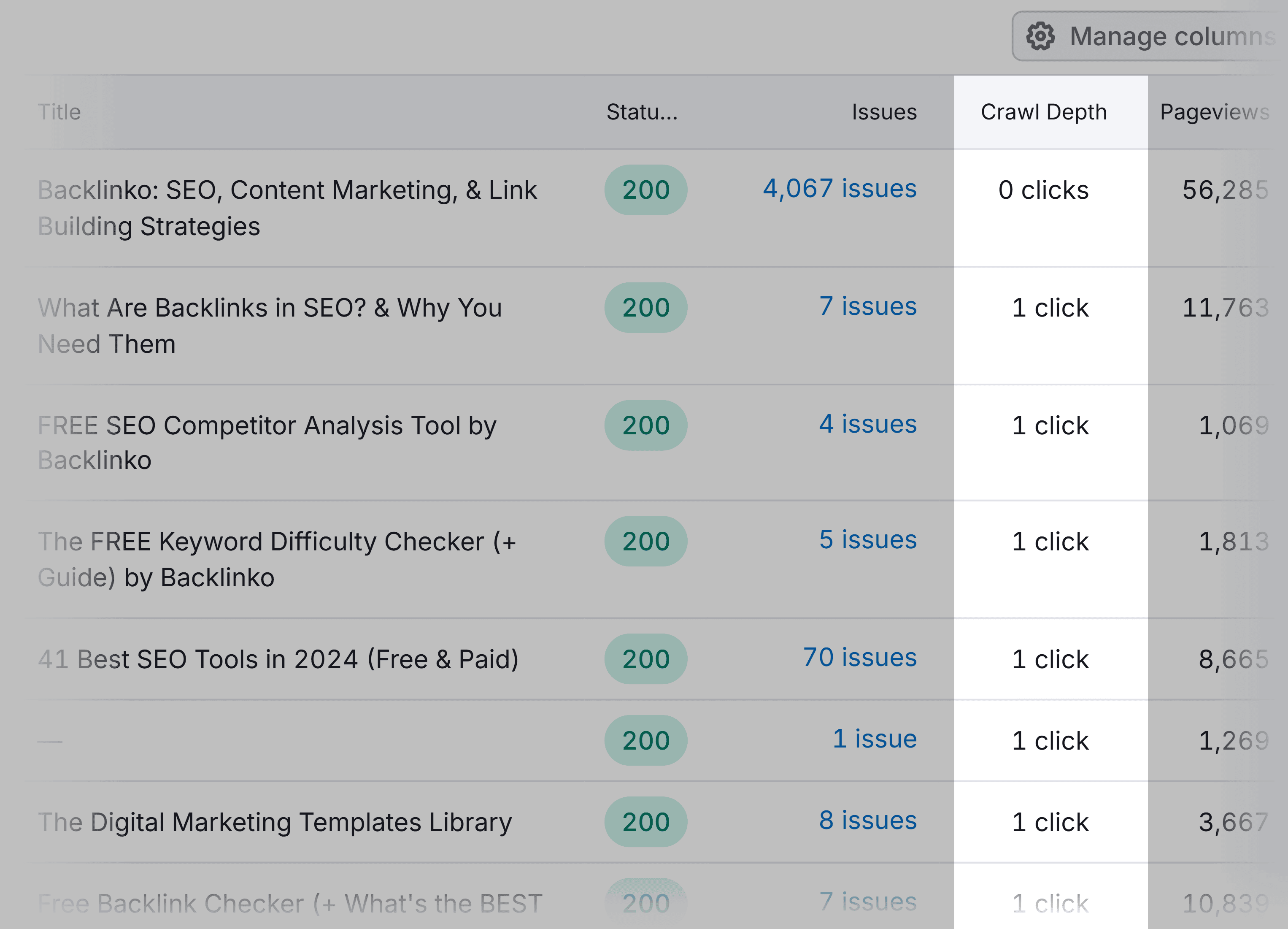 Site Audit – Crawled Pages –Backlinko – Crawl Depth