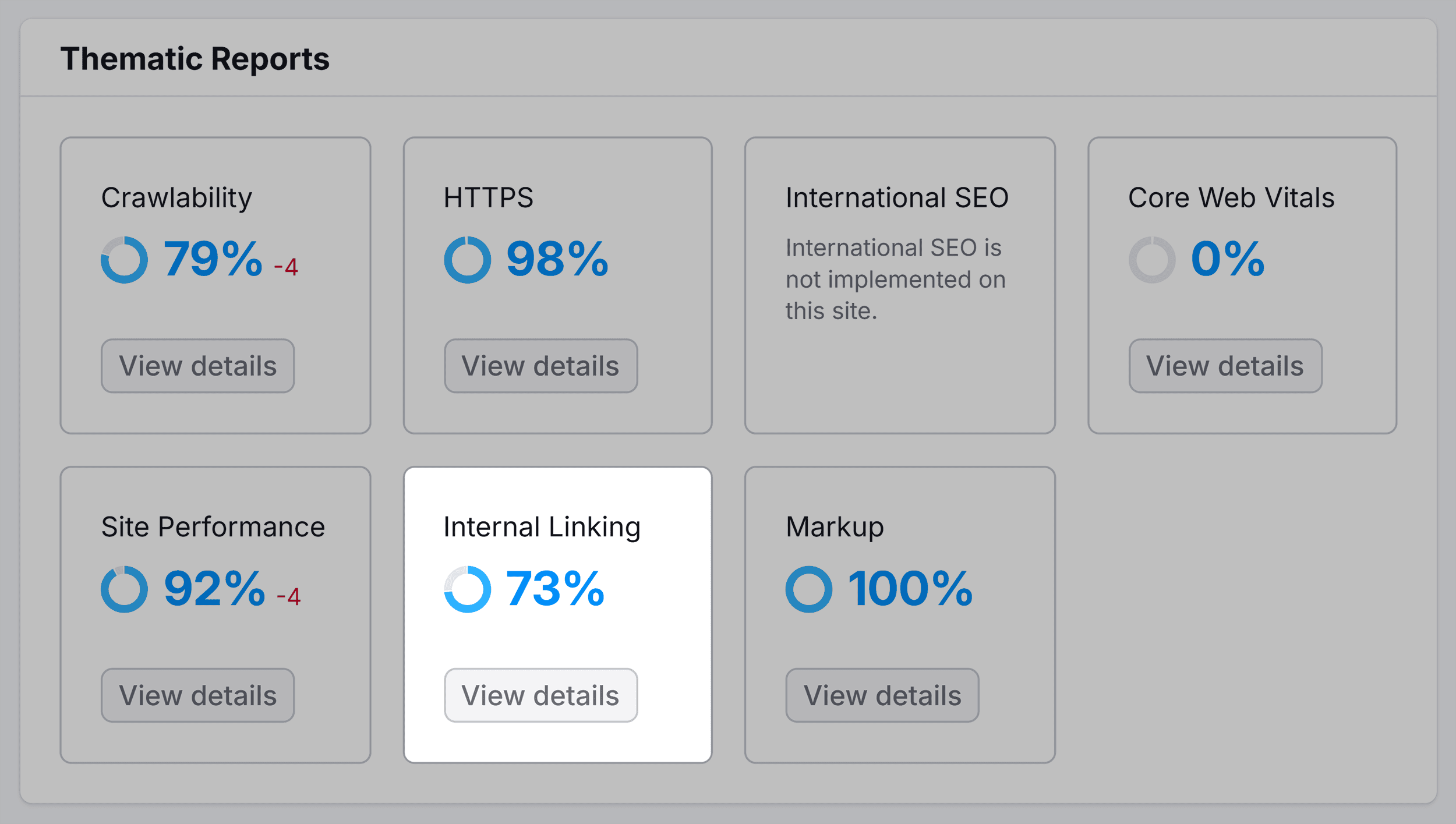 Site Audit – Thematic Reports – Internal Linking – View details