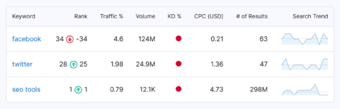 FREE WEBSITE TRAFFIC CHECKER 2026 DATA visual data 6
