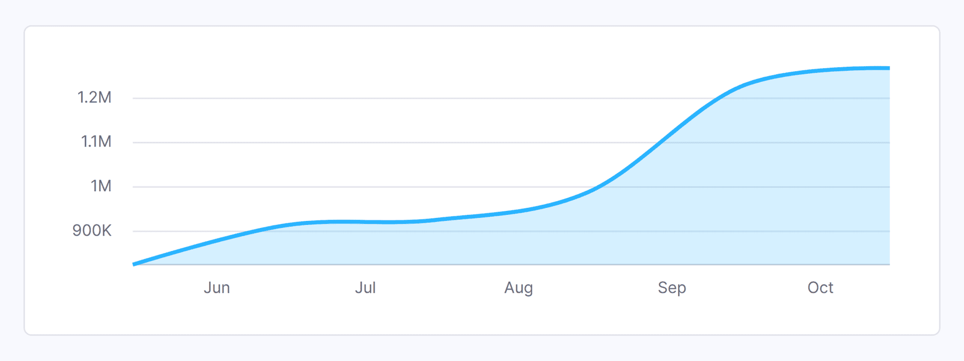 FREE WEBSITE TRAFFIC CHECKER 2026 DATA visual data 5