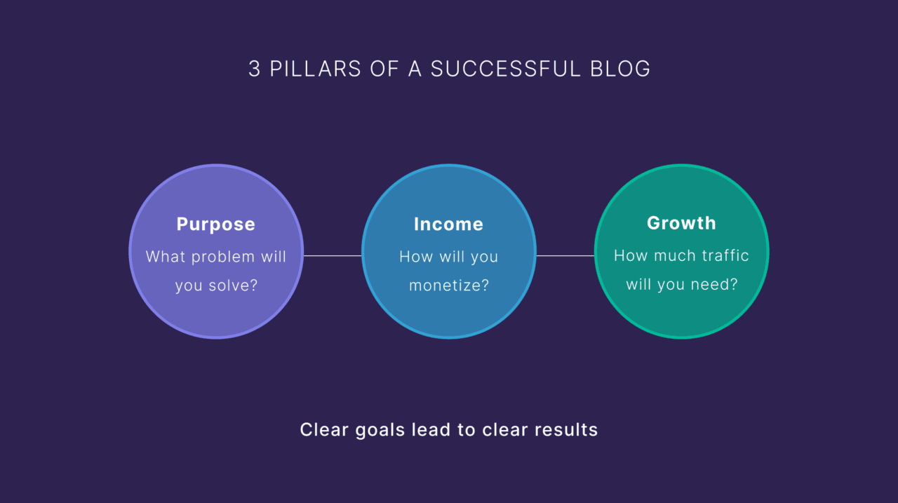 How to Start a Blog: A Step-by-Step 12-Month Action Plan