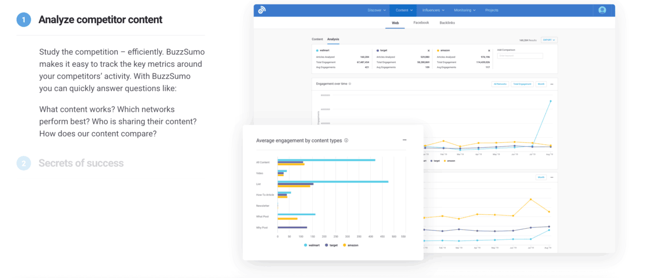 BuzzSumo competitor analysis