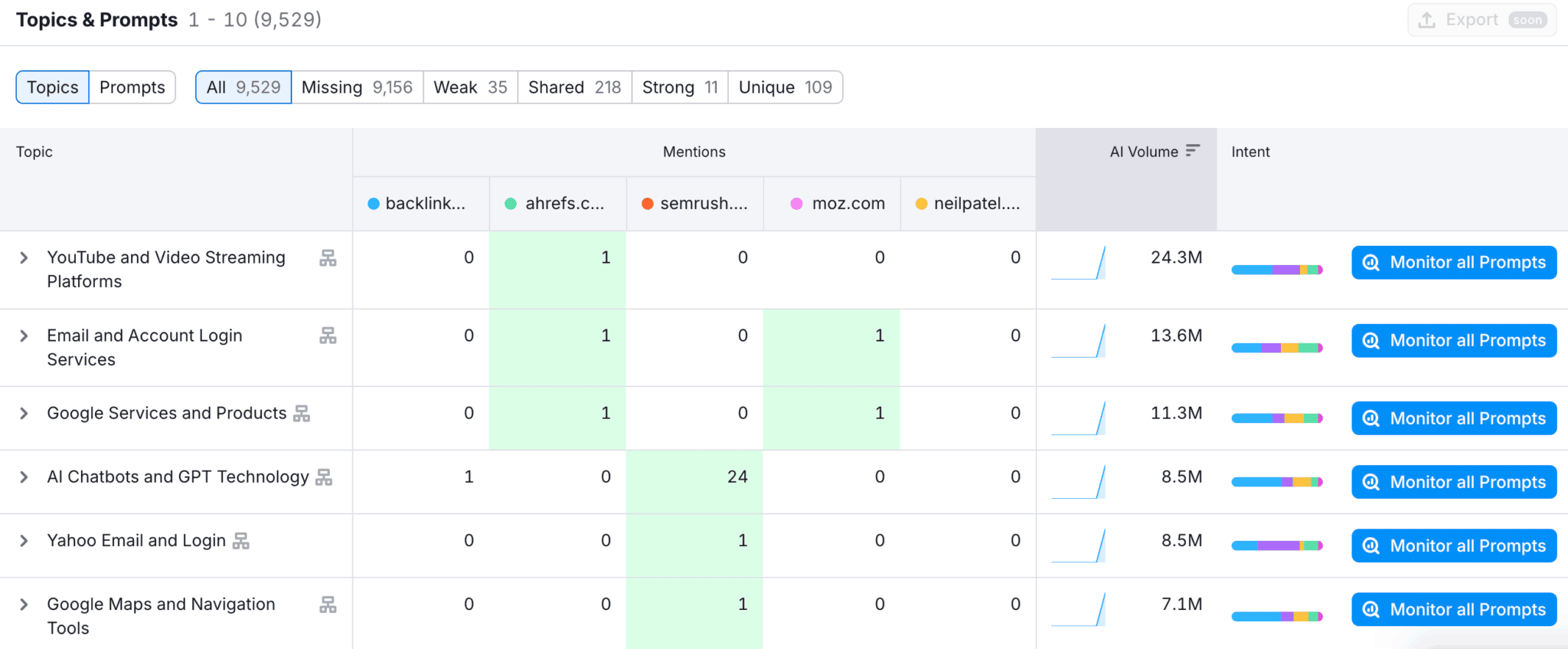 Top 17 Competitor Analysis Tools for 2026