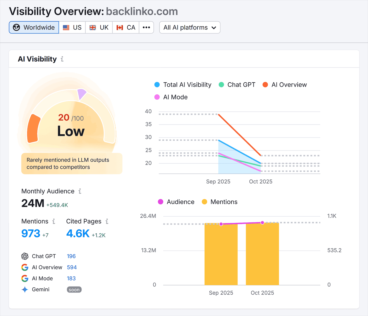 Free AI Brand Visibility Checker See If AI Recommends You free-ai-brand-visibility-checker-see-if-ai-recommends-you