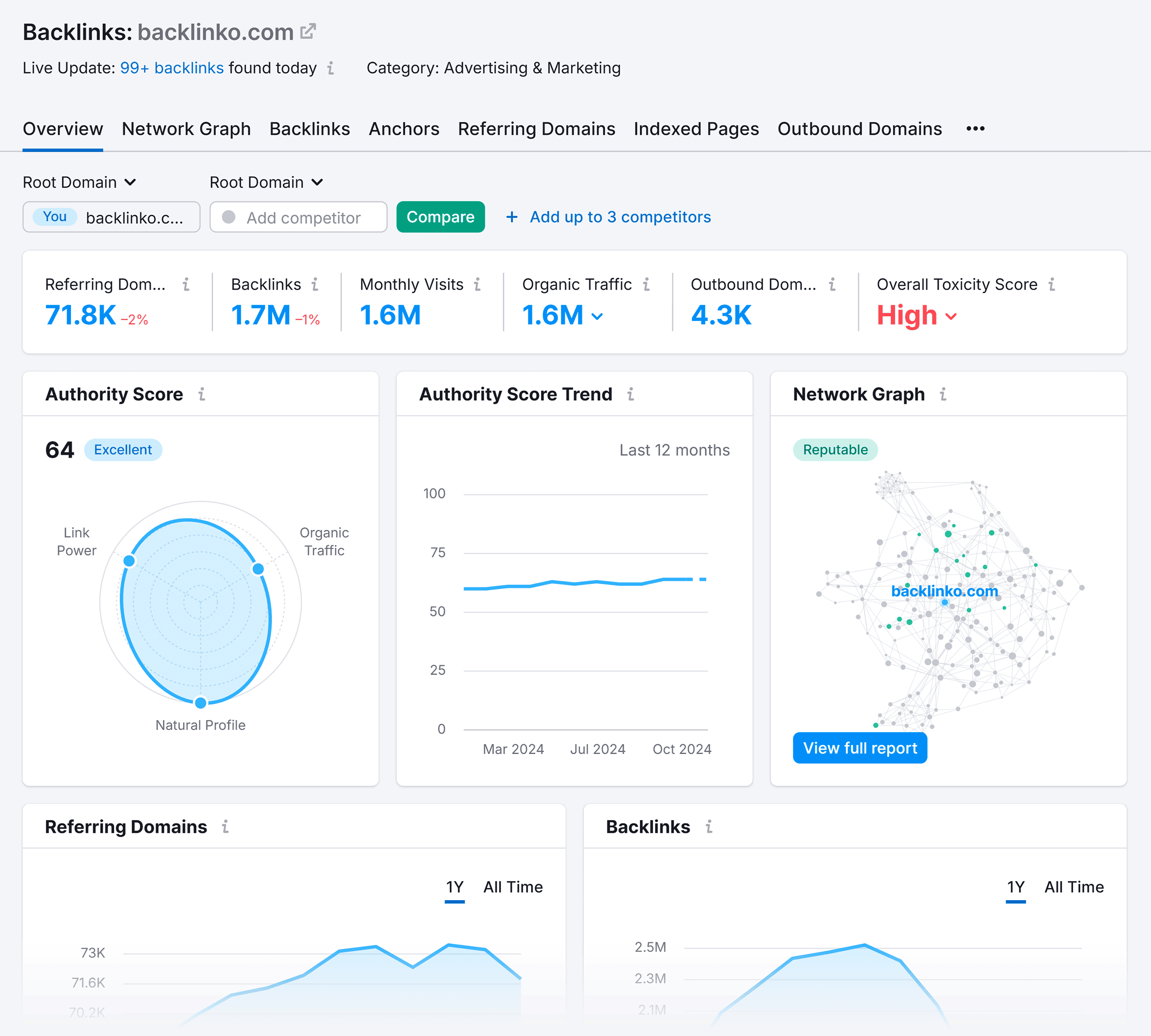 Backlink Analytics – Backlinko – Overview