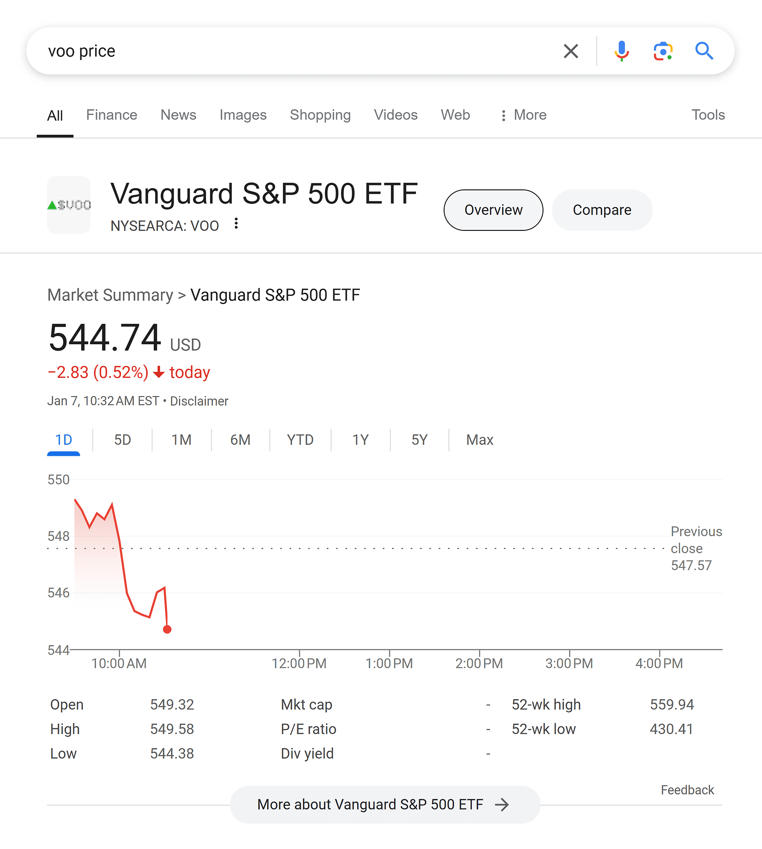 Google SERP – Voo price