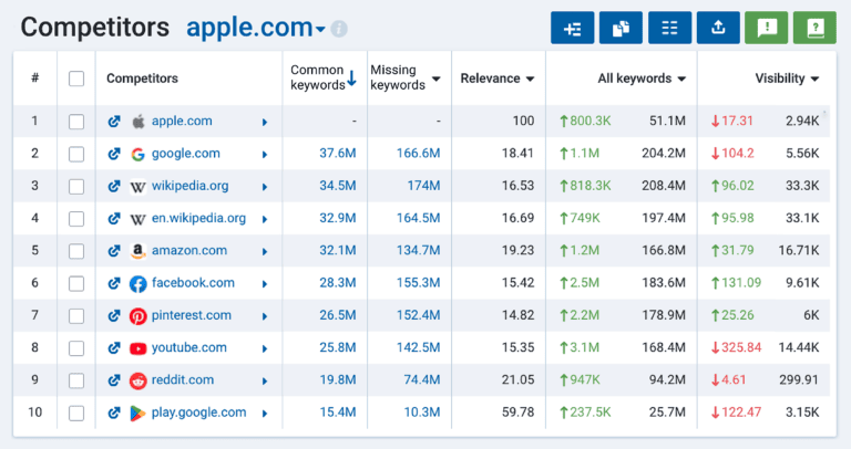 10 BEST COMPETITOR ANALYSIS TOOLS FOR 2026 visual data 5