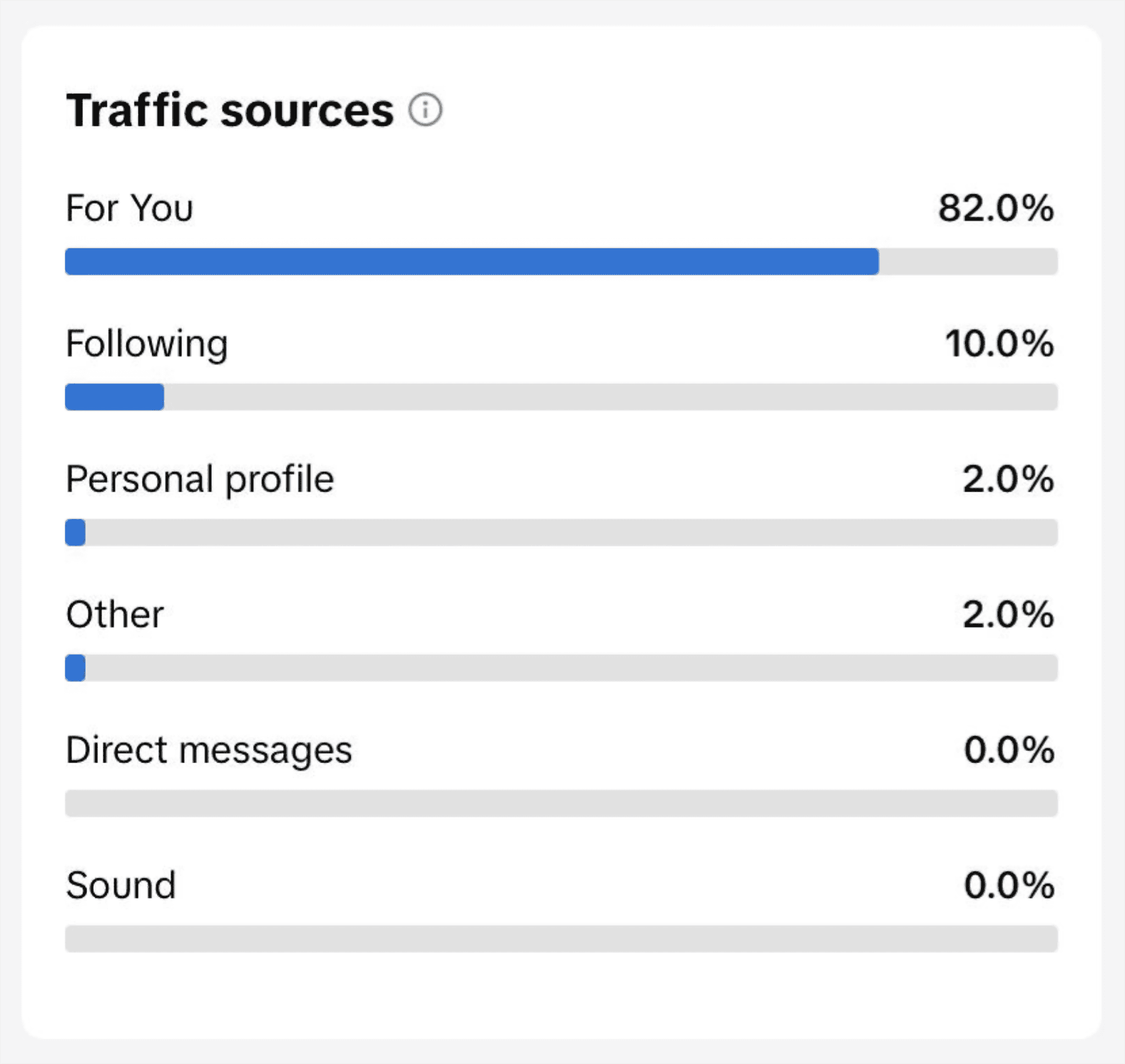 TikTok SEO: How to Optimize for Search & the For You Page