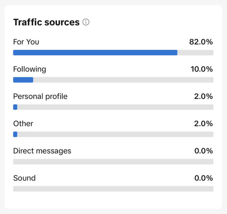 TikTok profile optimization for website traffic