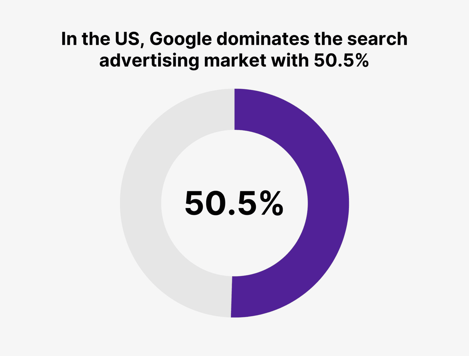 How to Spy on Your Competitors' Ads (+ Free Spying Tool)