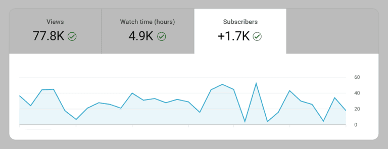 YouTube SEO: How to Optimize and Rank Videos in 2026