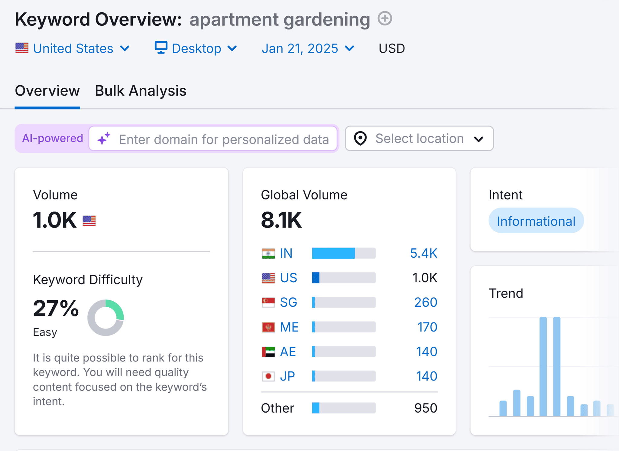 Top 5 YouTube Keyword Tools (Field-Tested For Growth)