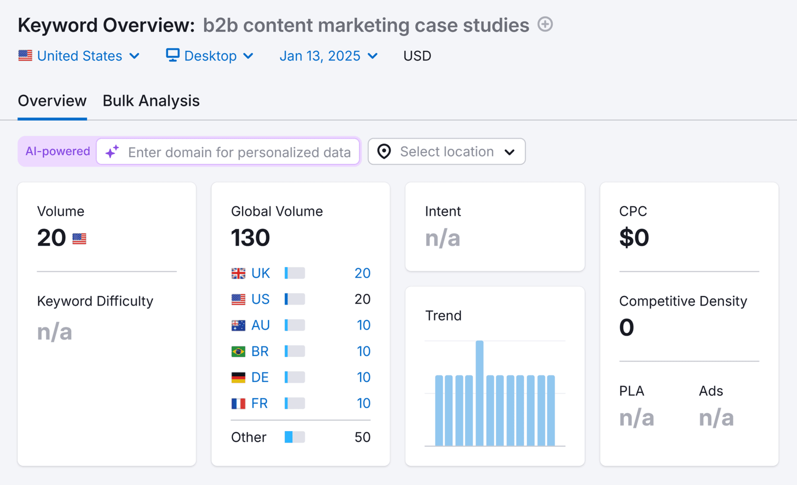 Free Keyword Research Tool by Backlinko