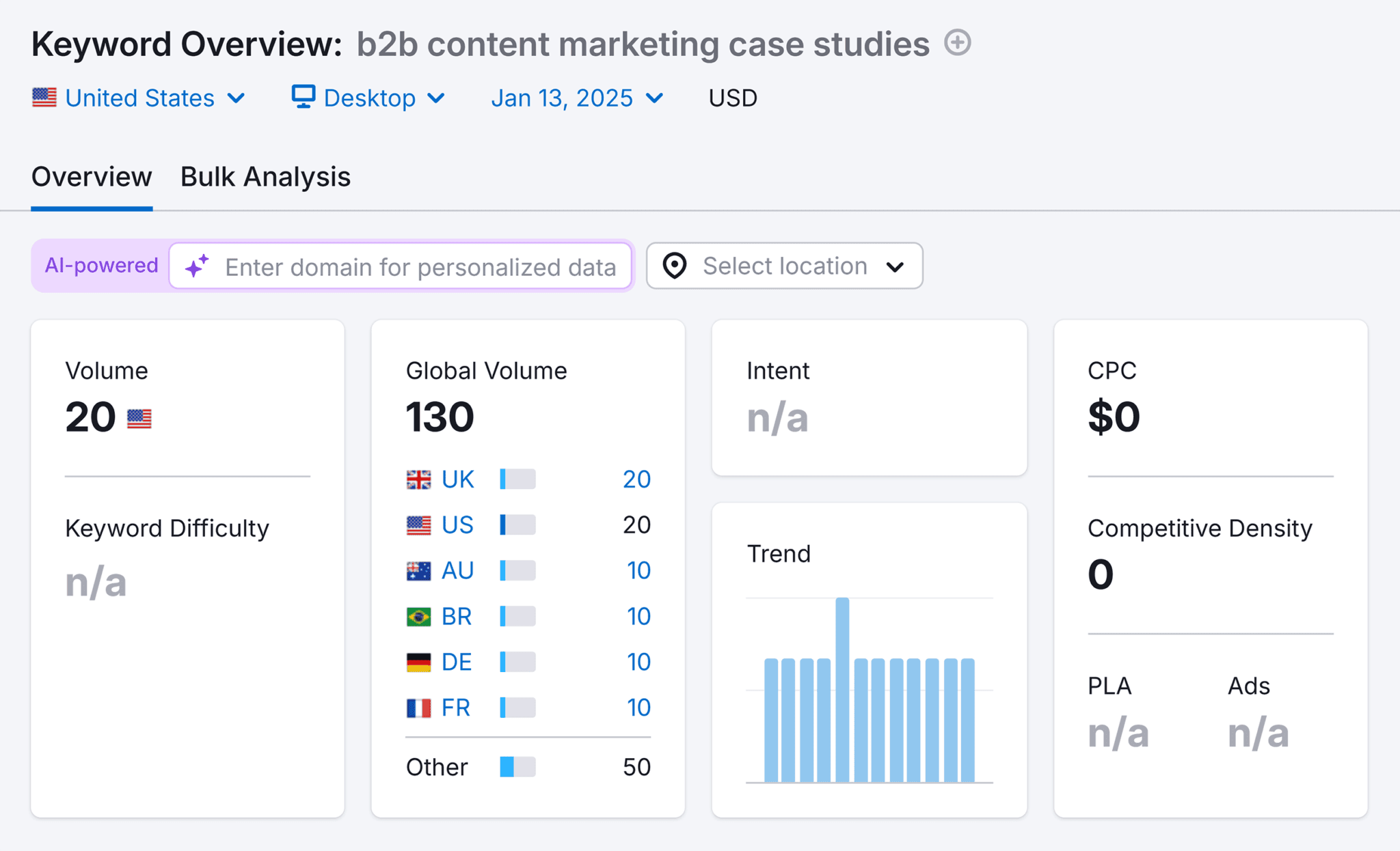 FREE KEYWORD RESEARCH TOOL BY BACKLINKO visual data 5