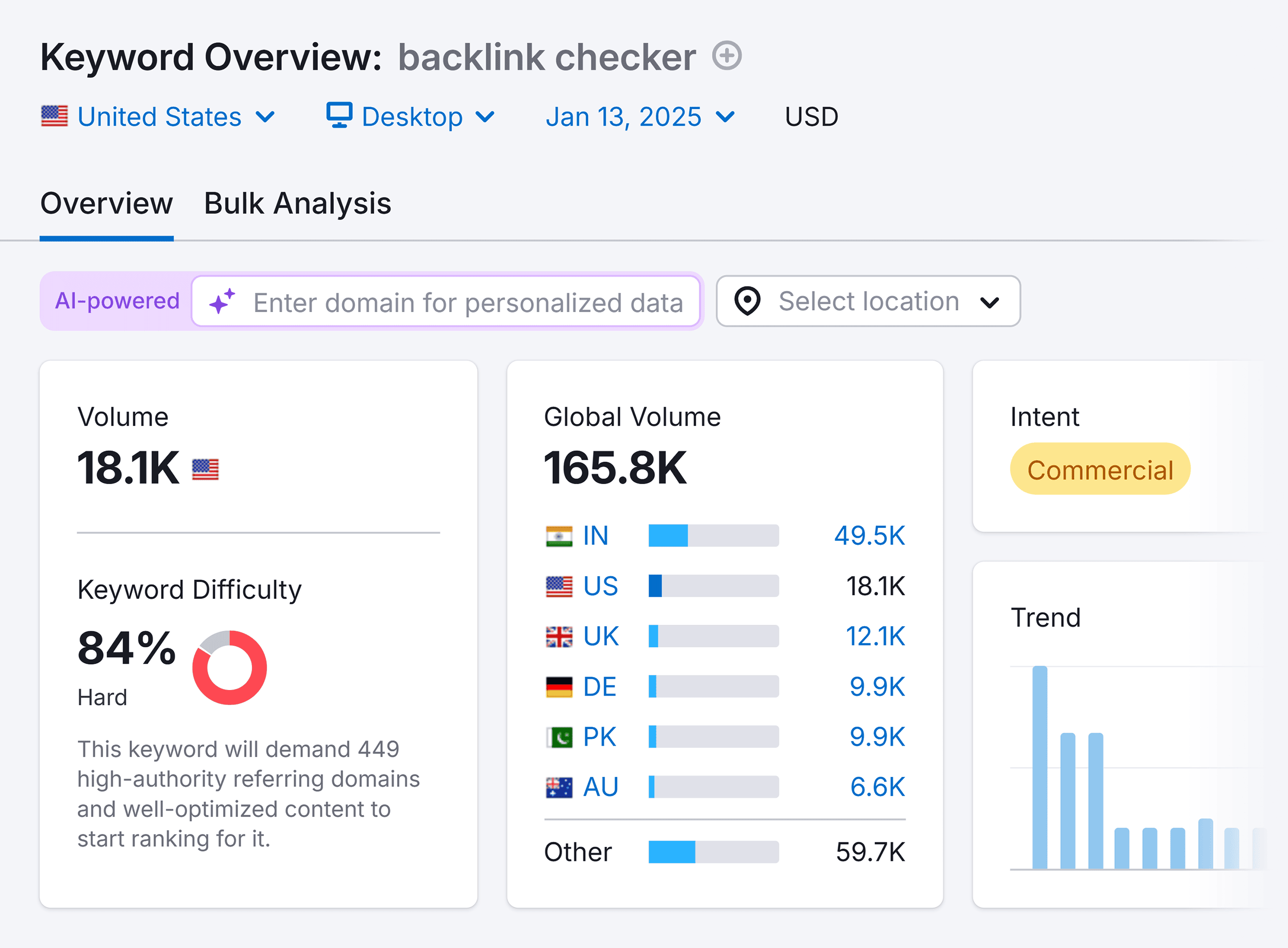 Keyword Overview – Backlink checker