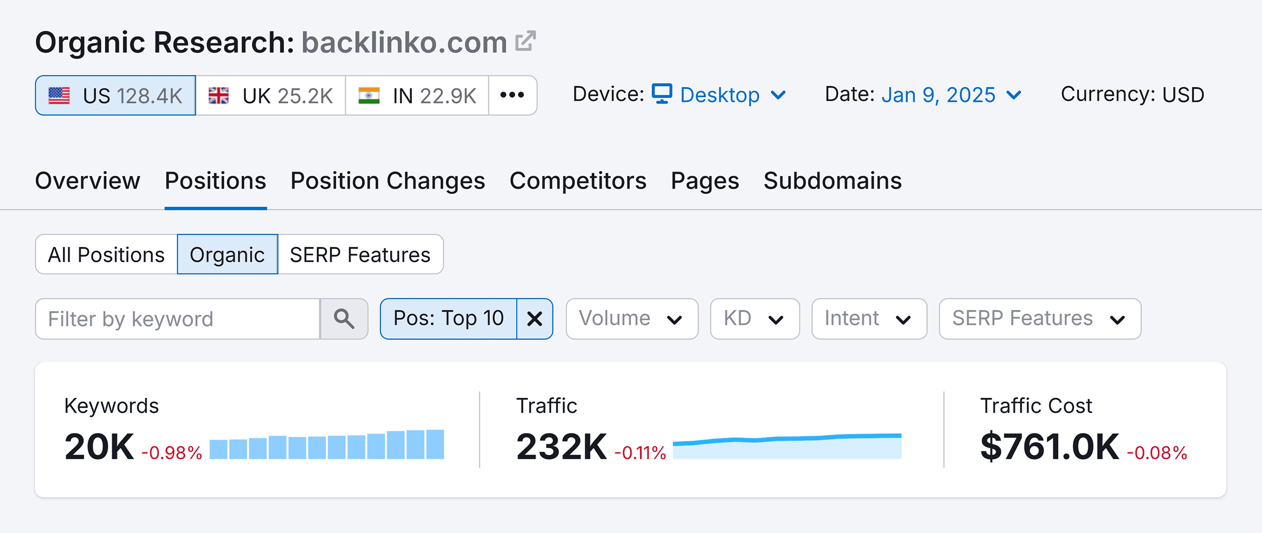 Organic Research – Backlinko – Positions – Top 10