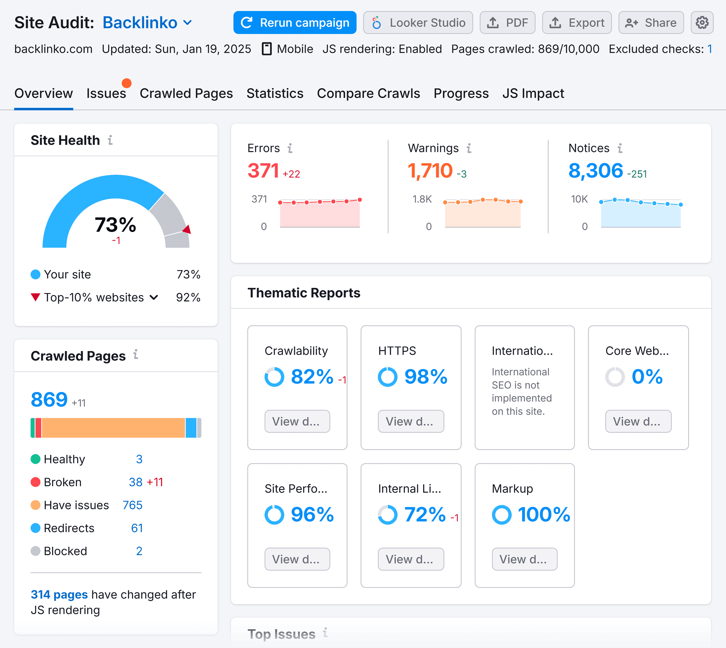 Site Audit – Backlinko – Overview