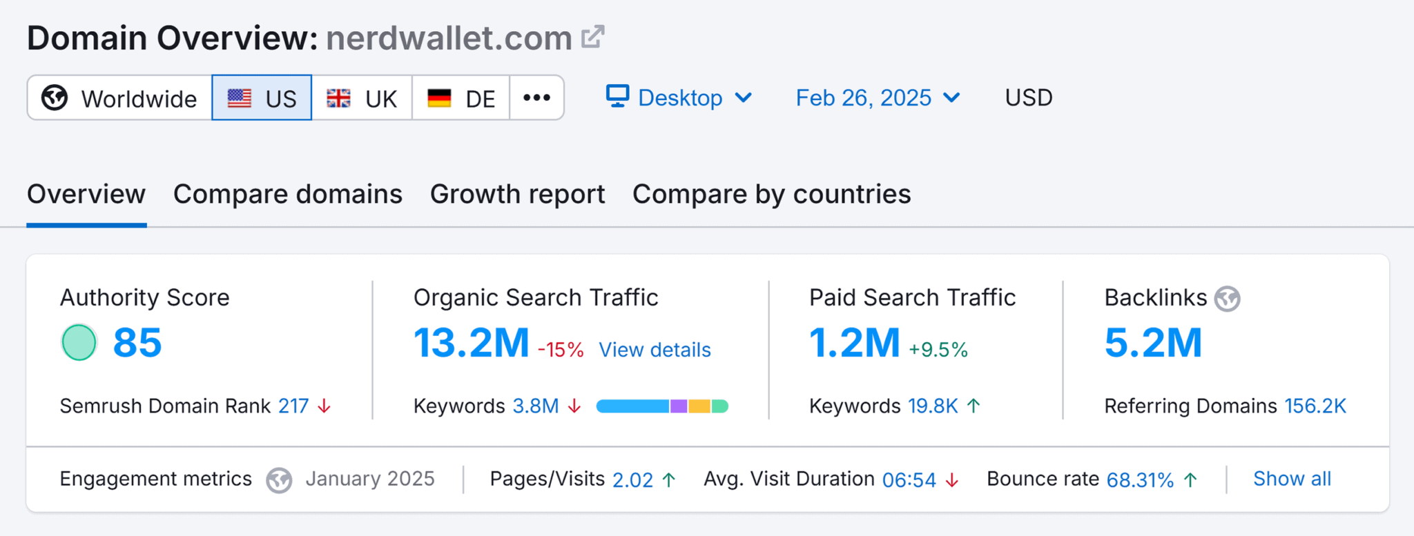 Organic Traffic: What It Is & How to Increase It (6 Ways)