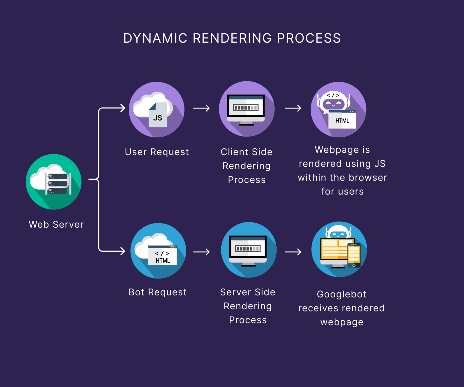 JavaScript SEO: 6 Best Practices to Boost Rankings