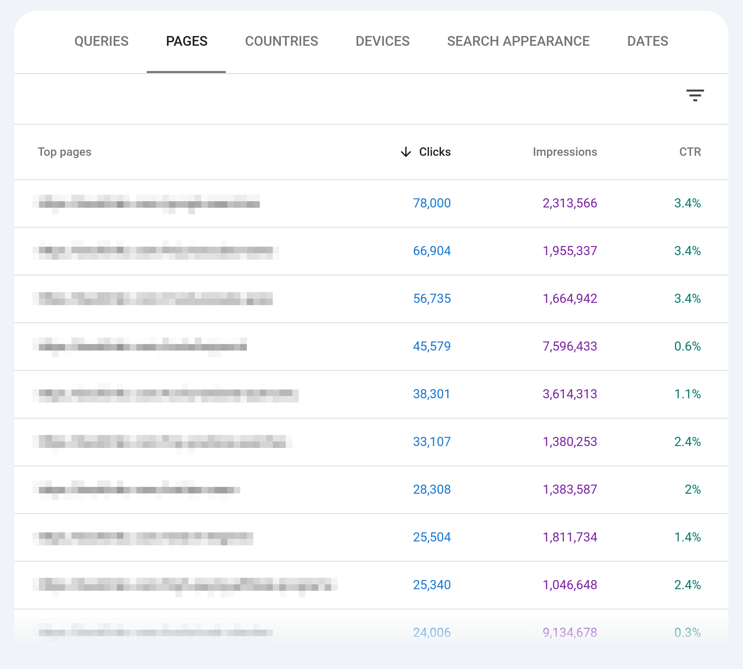 GSC – Performance data