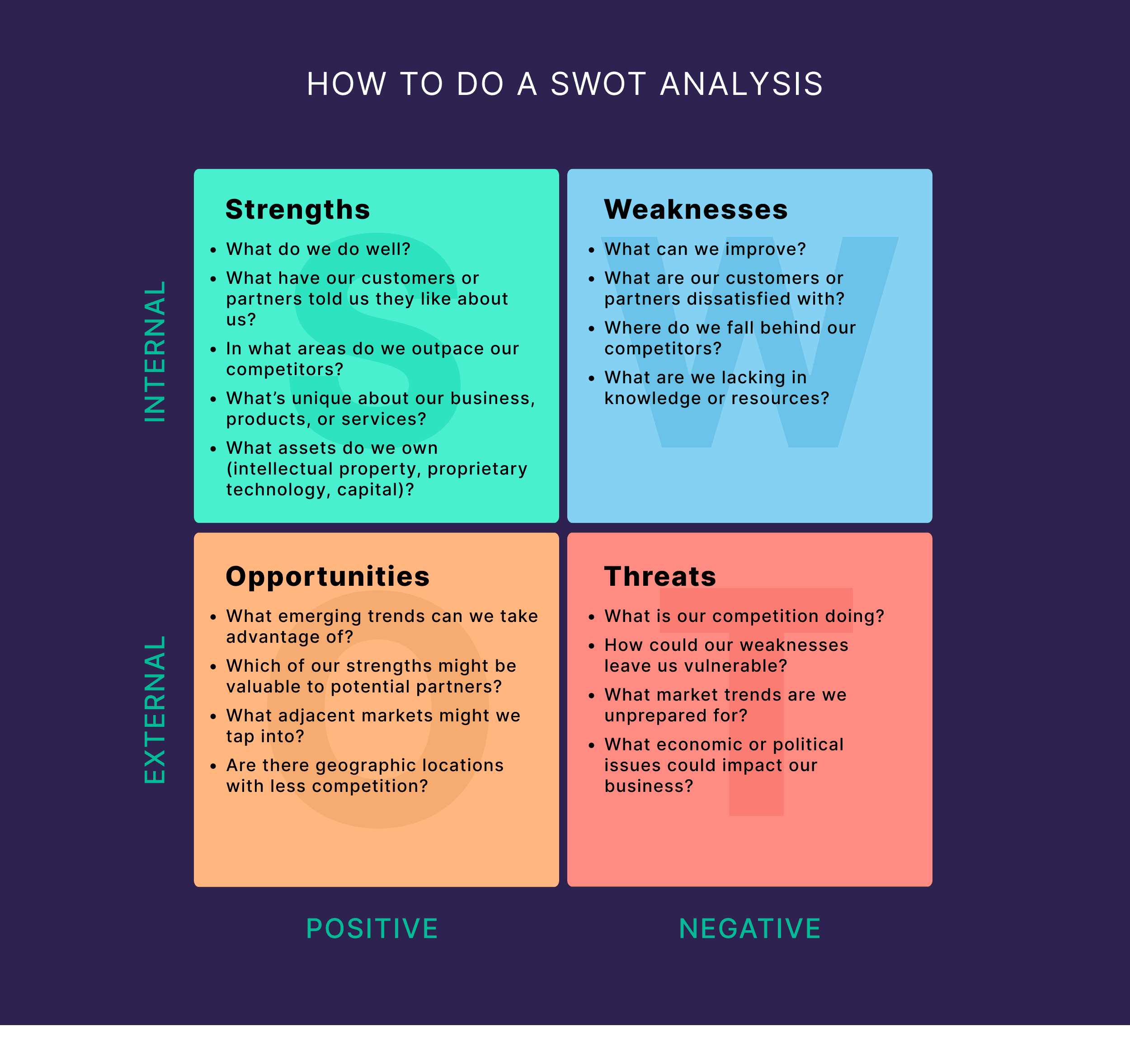 How to do a swot analysis How to do a swot analysis