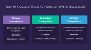 How to Build a Competitive Intelligence Strategy from Scratch