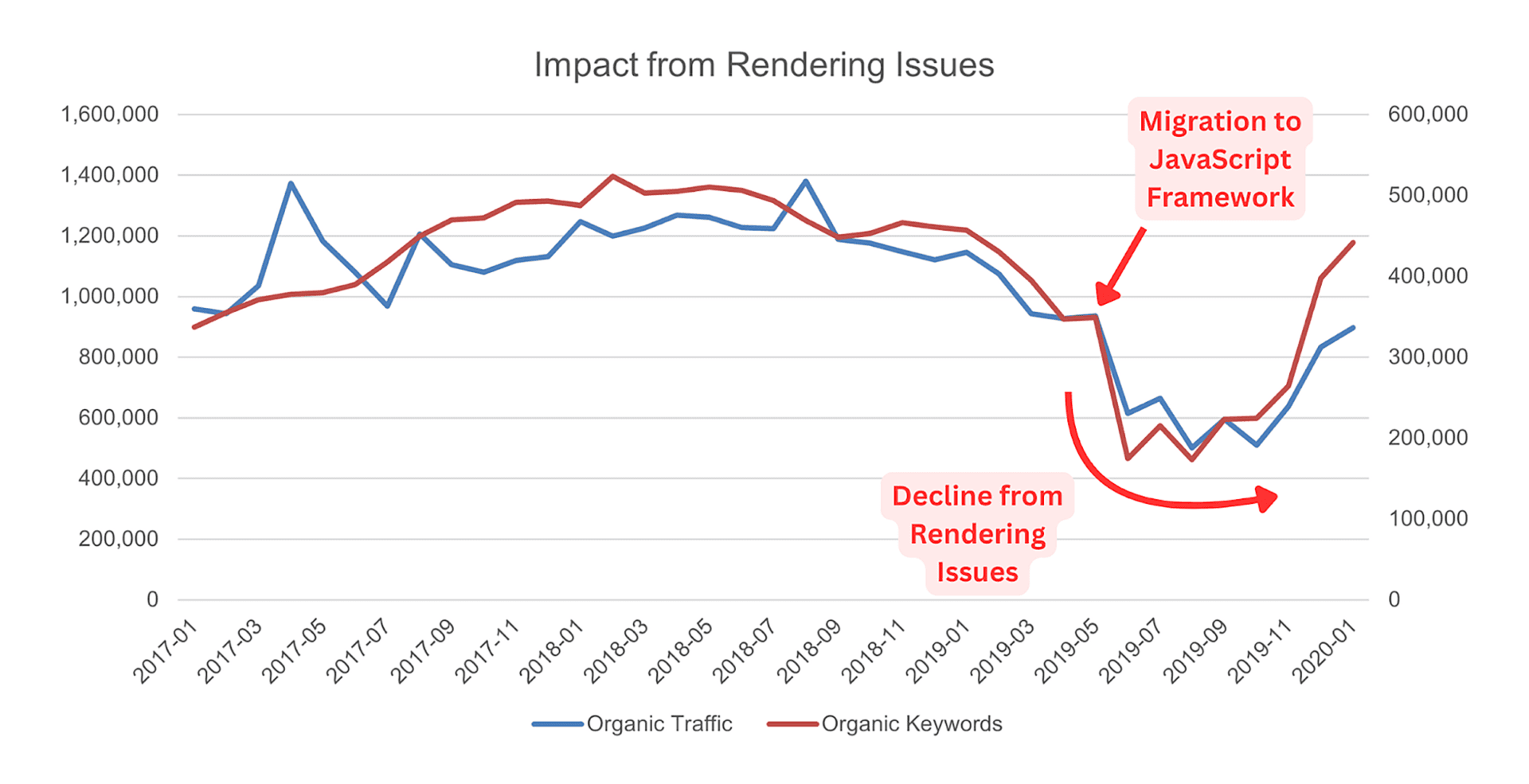 JavaScript SEO: 6 Best Practices to Boost Rankings