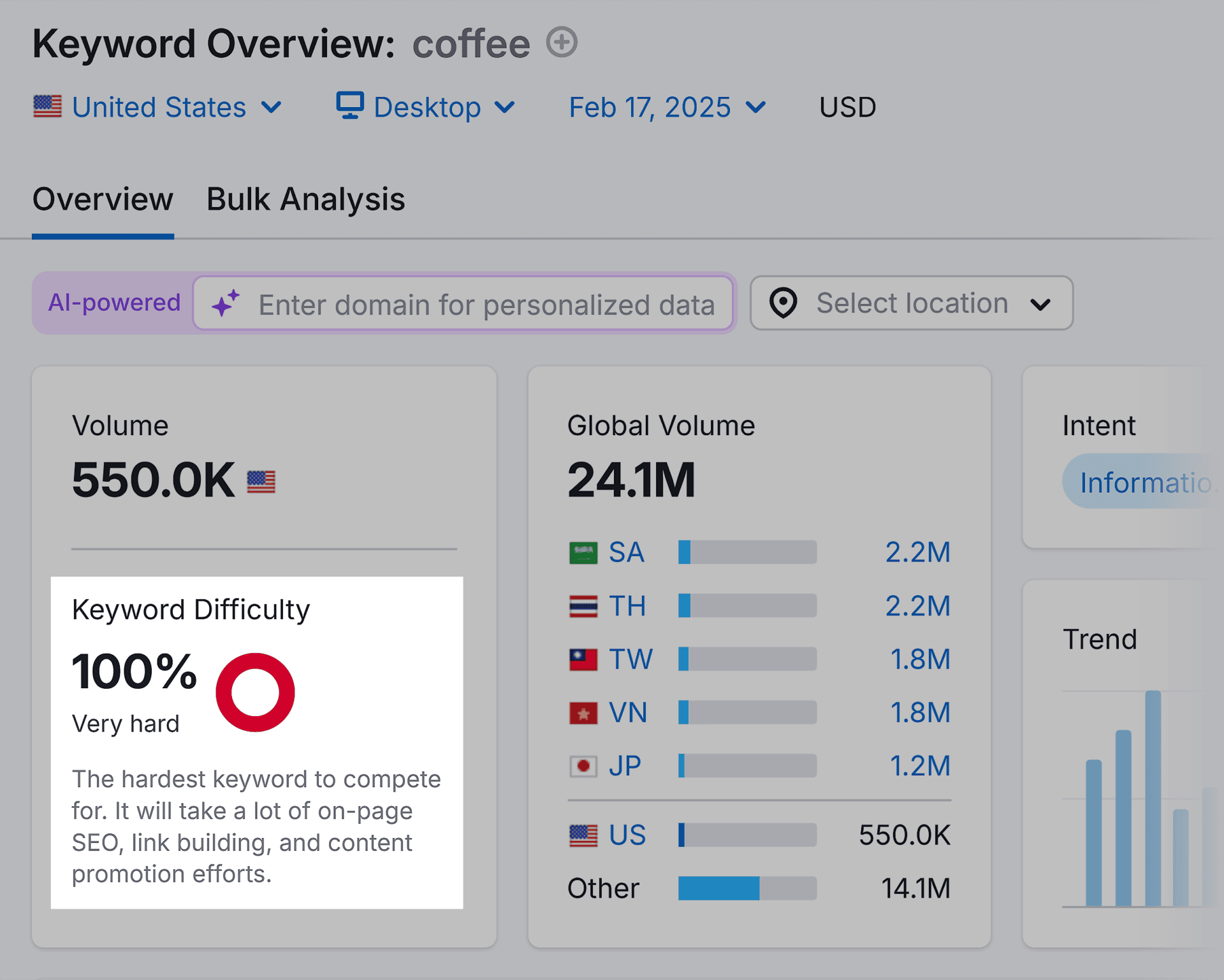 10 Types of Keywords with Examples (+ How to Find Them)