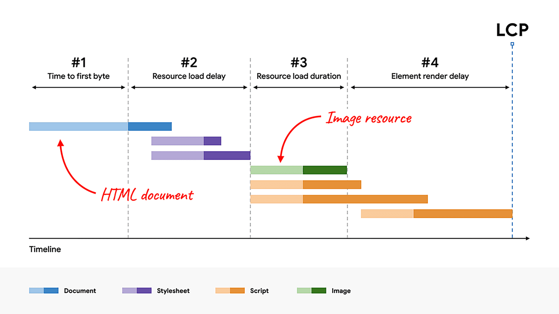 What Is JavaScript SEO? 6 Best Practices to Boost Rankings