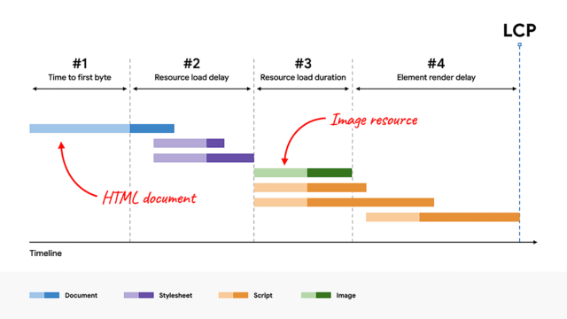 JavaScript SEO: 6 Best Practices to Boost Rankings