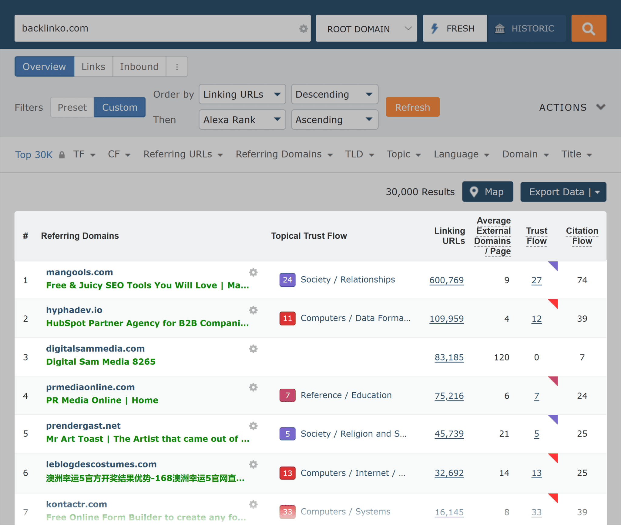Majestic SEO Review: How Does This Link Building Tool Stack Up?