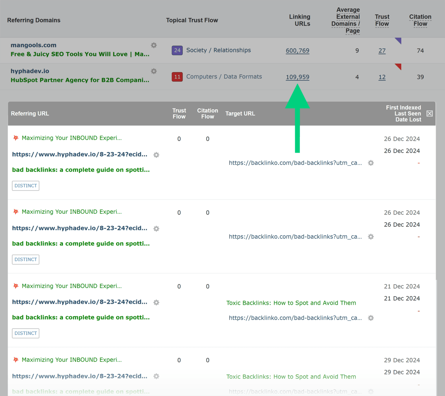 Majestic SEO Review: How Does This Link Building Tool Stack Up?