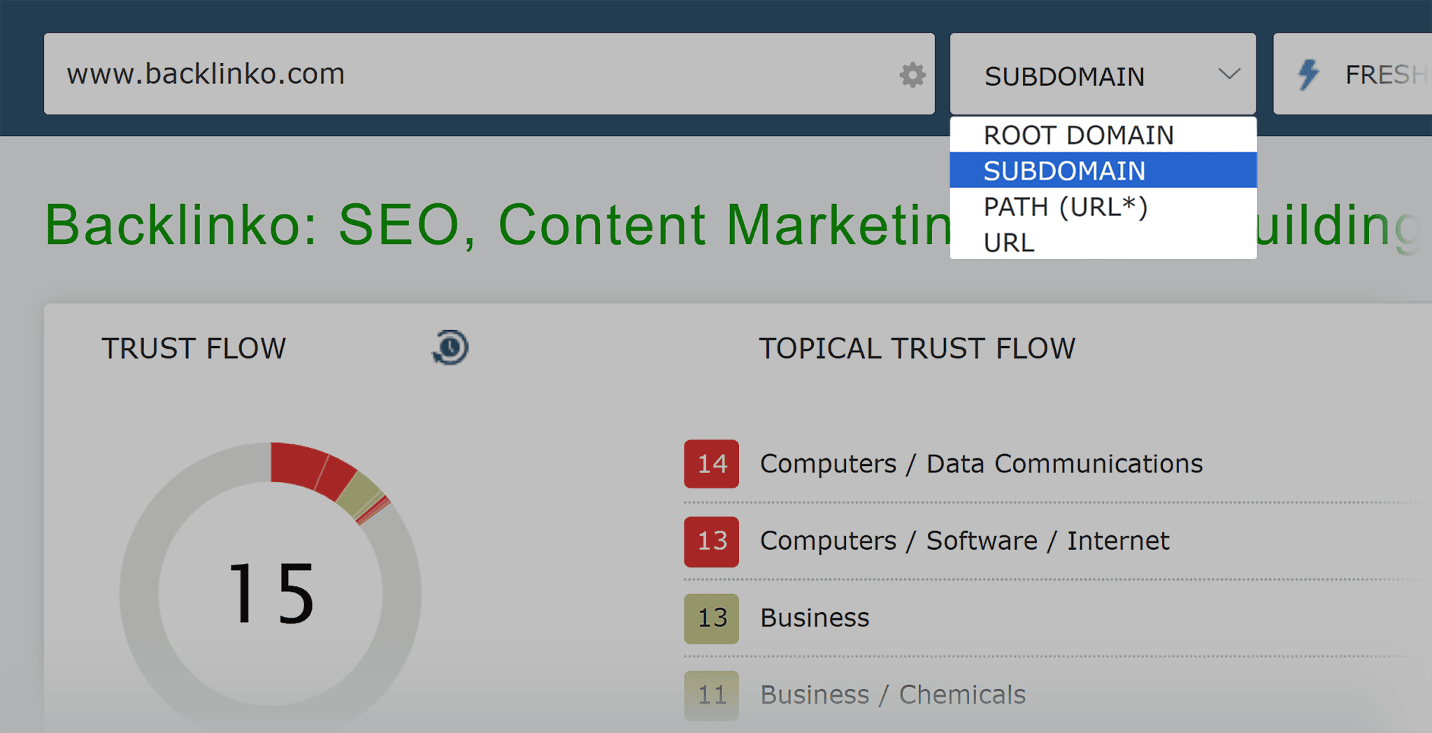 Majestic SEO Review: How Does This Link Building Tool Stack Up?