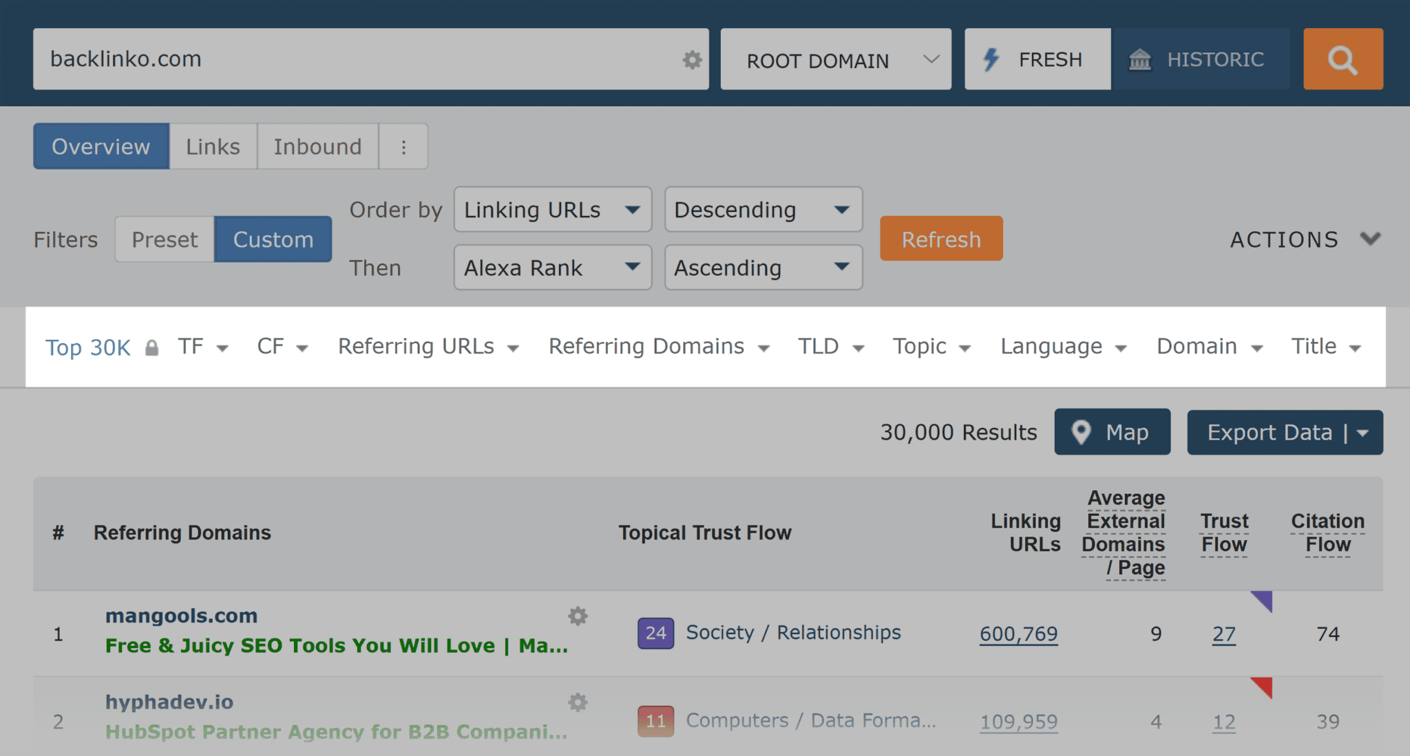 Majestic SEO Review: How Does This Link Building Tool Stack Up?